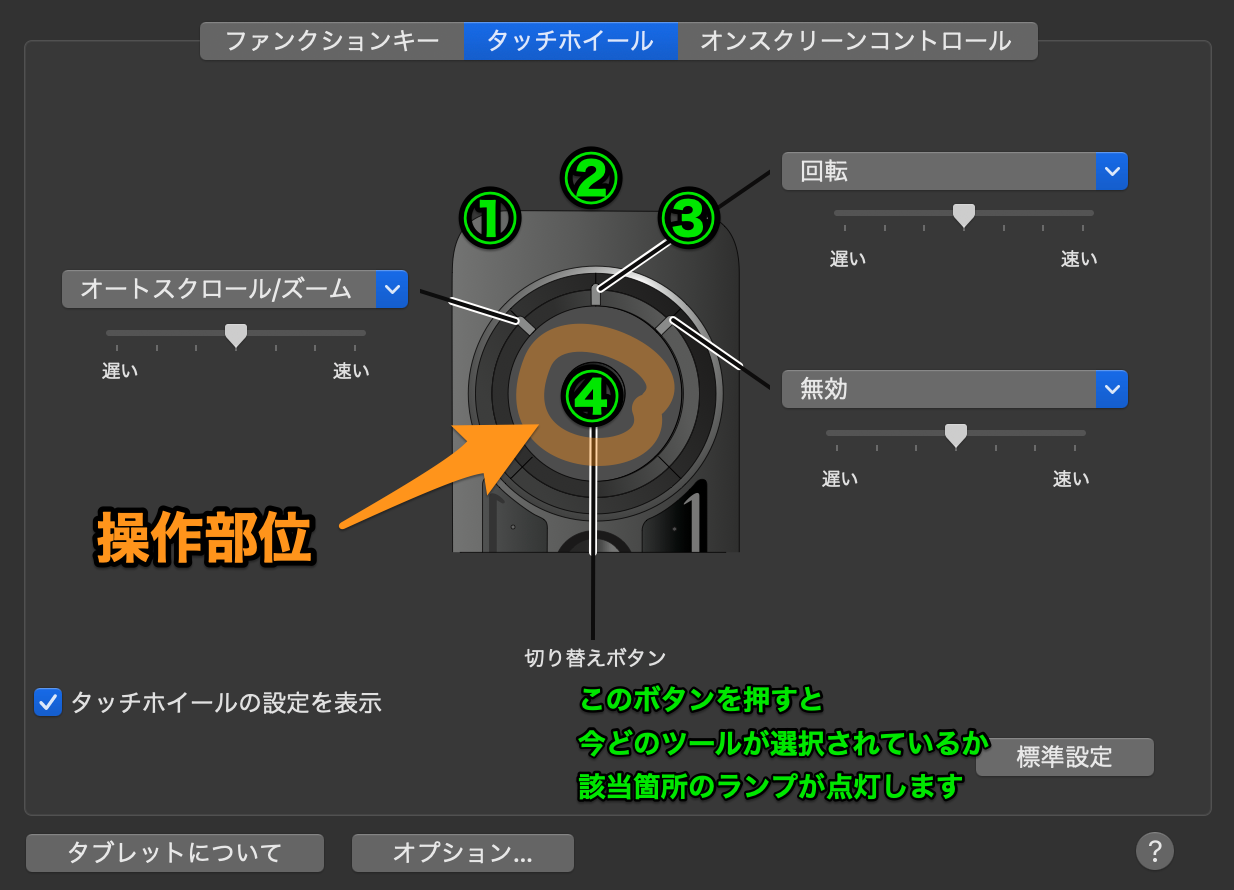 Wacomの片手デバイス Expresskey Remote の設定をカスタマイズしてみた Studio P